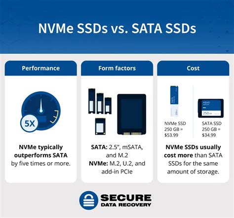 Pulsare rughe fantoccio ssd nvme vs ssd dispensa Requisiti Normale