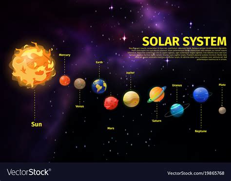 Position Of Planets In Our Solar System