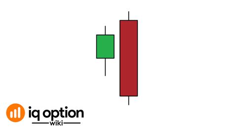 #1 Guide to the Bearish Engulfing Pattern. Explore This Powerful Trend ...