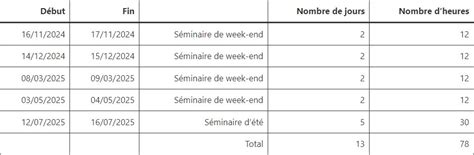 Les Dates Des Ateliers De Qi Gong Pour La Saison 2024 2025 Tiandi