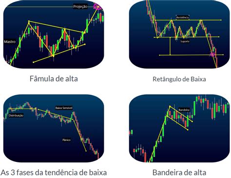 → Análise Gráfica Passo A Passo 【entenda Como O Mercado Se Movimenta】