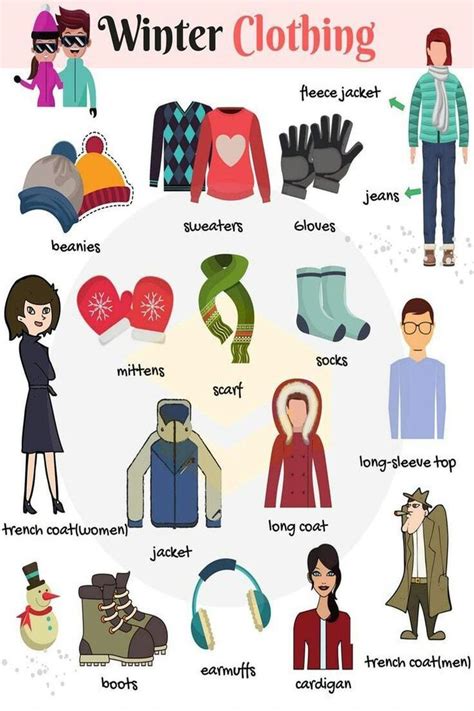 Ropa en inglés vocabulario Listados en PDF con ejemplos y adjetivos