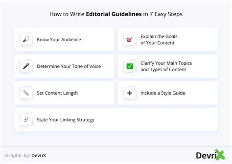 Editorial Guidelines Optimized Content Strategy Why And How Devrix