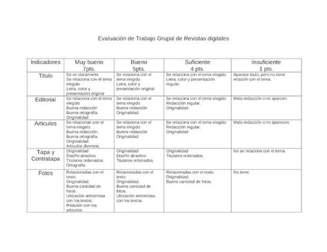 DOCX Evaluación de Trabajo Grupal de Revistas digitales DOKUMEN TIPS