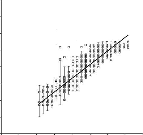 Correlation Between FAVNt And MRFFIT Titres Expressed As LogD50 Values