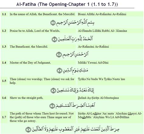 Quran - Arabic and English : Al-Fatiha (The Opening) - Chapter 1 (1.1 ...