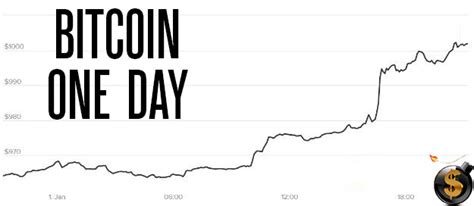 Bitcoin Price Breaks Above 1 000 On First Day Of 2017 The Market