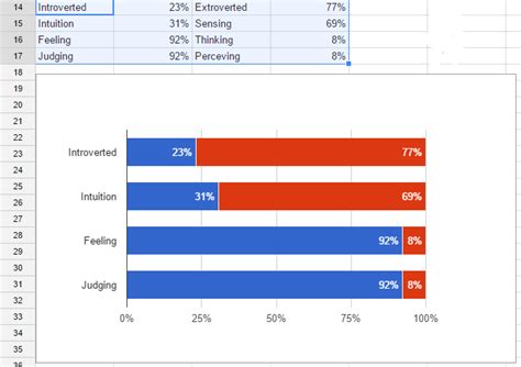 google sheets - Stacked Bar Chart with Labels - Stack Overflow