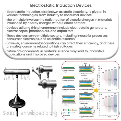 Electrostatic Induction Devices | How it works, Application & Advantages