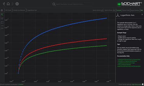 Wpf Toolkit Line Chart Example The Pie Chart Type Wpf Chart Documentation