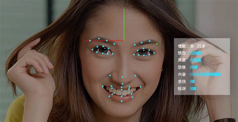 羚羊科技推出基于人脸表情识别技术研发的学习状态测评系统 分析