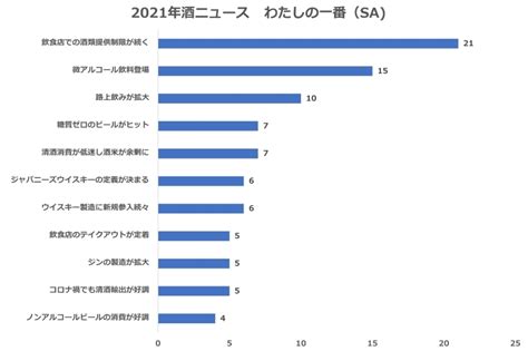 酒好きほぼ100人に聞くアンケート「酒飲みのミカタ」 2022年は外で自由にお酒が飲めますように 酒文化研究所のプレスリリース 共同