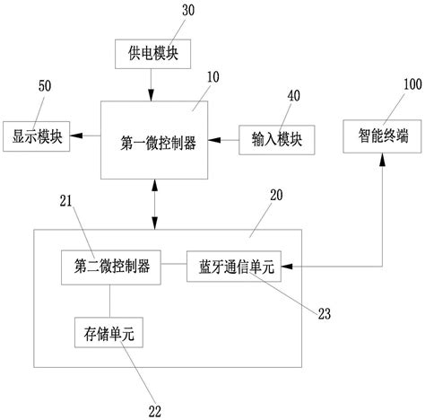 一种带离线记录功能的数字万用表及测量装置的制作方法