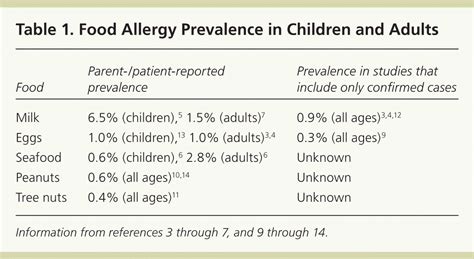 Ige Mediated Cannabis Allergy And Cross Reactivity Syndromes A Roadmap