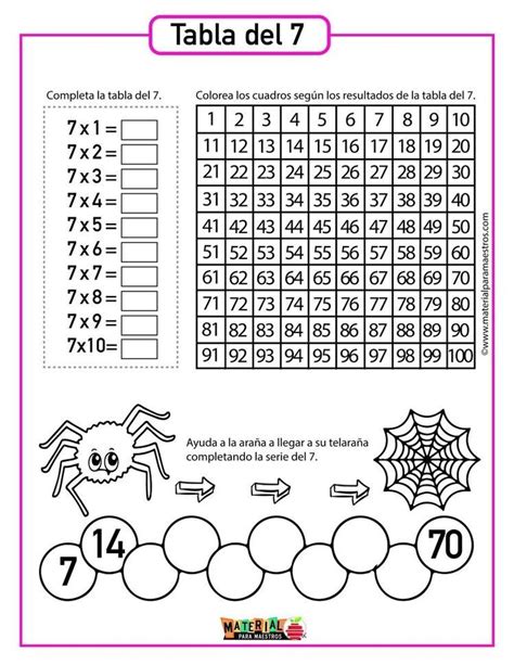 Multiplicación De Tercer Grado