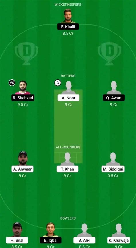 MEM Vs KWN Dream11 Prediction Fantasy Cricket Tips Dream11 Team My11