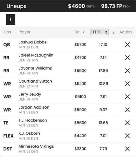 Nfl Dfs Lineup Week 11 Broncos Vikings Top Picks For Draftkings And