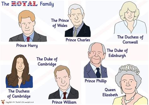 Royal family tree – Artofit