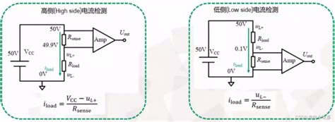 电流检测放大器ina219 Csdn博客