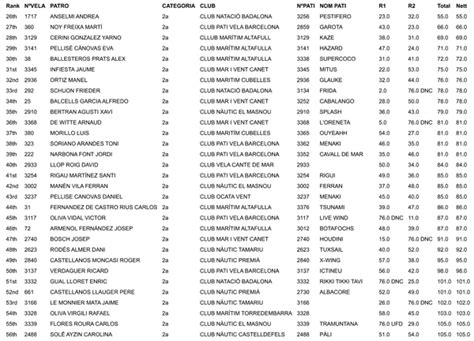 Robert y Depoorter líderes provisionales del Campeonato de Cataluña