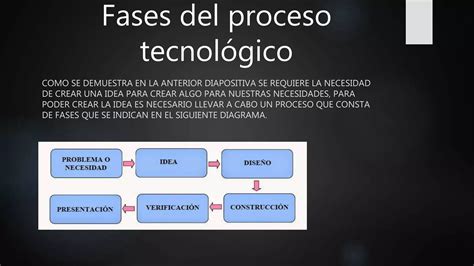 La tecnología el proceso tecnológico y sus fases alejandra reyes 8 PPT