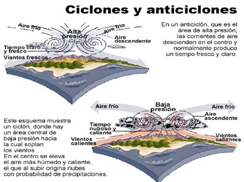 Circulación General De Los Vientos