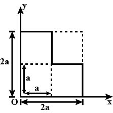 The X Y Coordinates Of The Centre Of Mass Of A Uniform L Shaped