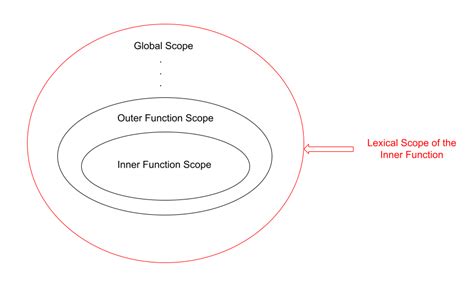 Learn In 5 Minutes Understanding Immutability Shallow And Deep