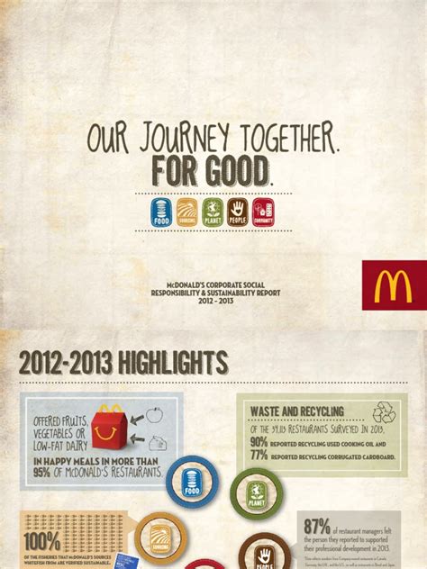 McDonald's 2012-2013 Corporate Social Responsibility & Sustainability ...