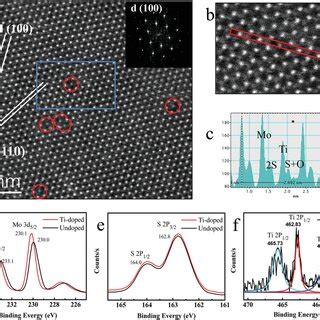 Synthesis Of Tidoped Mos Monolayer Using Cvt Method A Schematic For