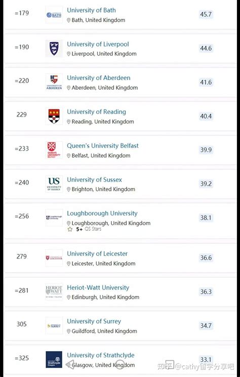 重磅：2023英国大学qs世界排名出炉 知乎