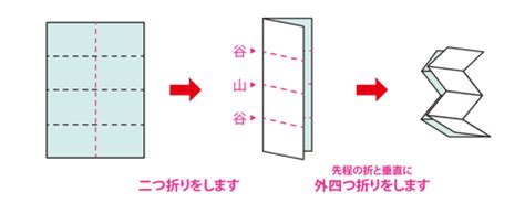 マップ折り・地図折り の意味・解説｜DTP・印刷用語集