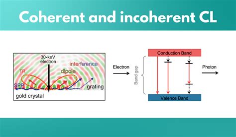 What Is The Difference Between Coherent And Incoherent Cathodoluminescence