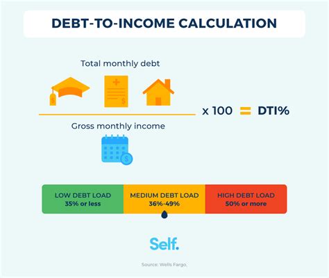 How Much Debt Is Too Much Understanding Debt To Income Ratio Self