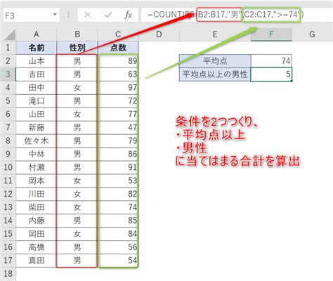 エクセルのcountif関数で条件に合ったセルを数える！｜udemy メディア