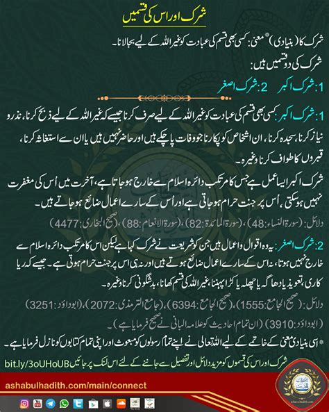 Shirk Aur Uski Qismein Ashabulhadith