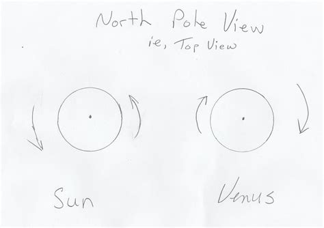 Gravity Mass Momentum And The Super Rotation Of Venuss Atmosphere