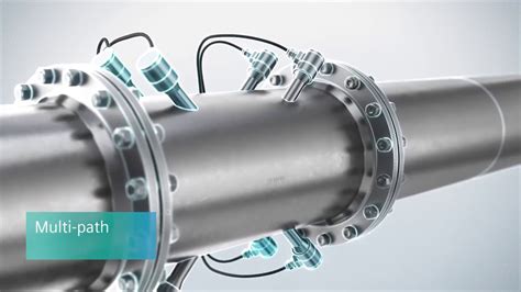 Siemens The Principle Of Ultrasonic Flow Youtube