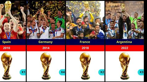 Fifa World Cup Winners 1930 2022 Youtube