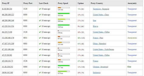 Top 10 Free Proxy List in 2024: Effective & Fast! | ProxySP