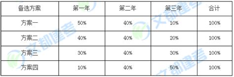 2019年一级建造师《建设工程经济》考后真题答案及解析方案