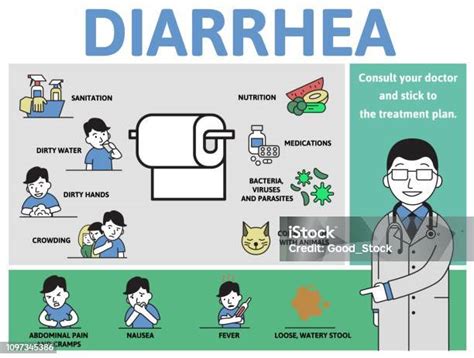 Penyebab Dan Gejala Diare Poster Infografis Dengan Teks Dan Karakter