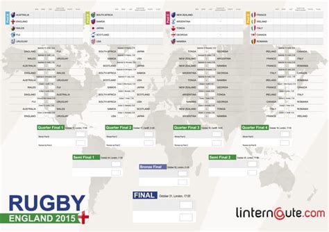 Mondial De Rugby 2015 [tableau] Le Calendrier Des Matchs à