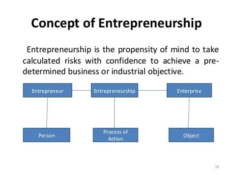 Entrepreneurship