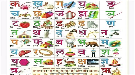 Devanagari Alphabet Chart