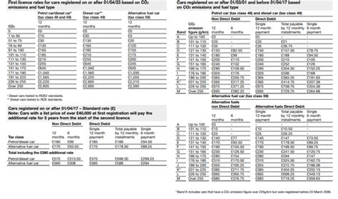 April 2023 car tax rises as new increased charges released - Translogistics