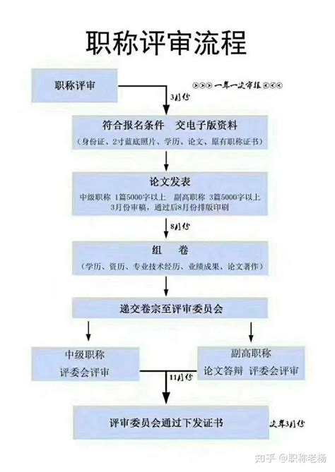 湖南中级职称考试和评审哪一种好？ 知乎