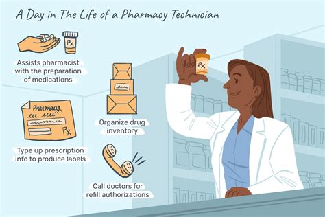 Guide To Walgreens Benefits Jobcase