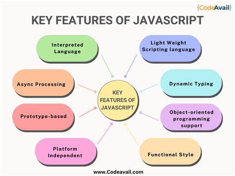 Key Features Of Javascript R Coursementor