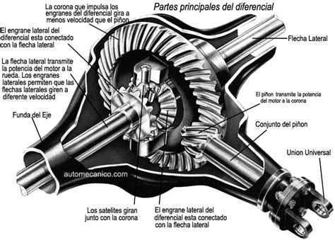 TRANSMISION ESTANDAR PARTES DE LA TRANSMISION ESTANDAR